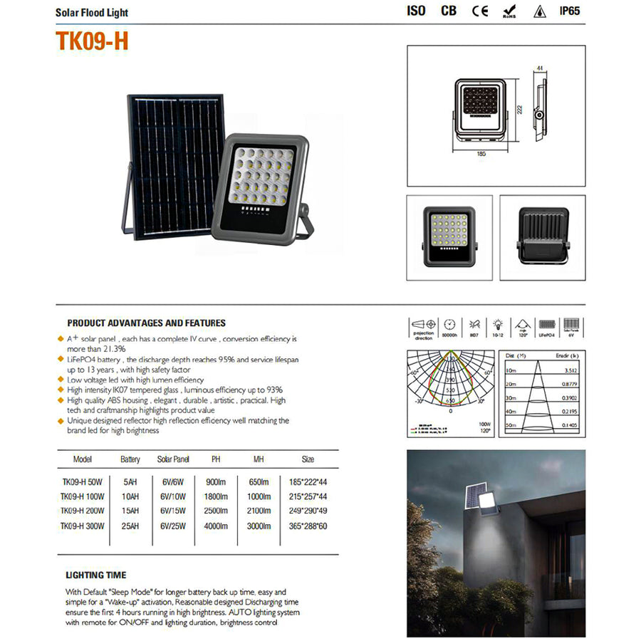 FINNTECK TK09-H Solar LED Flood Light – High-Intensity Security Power