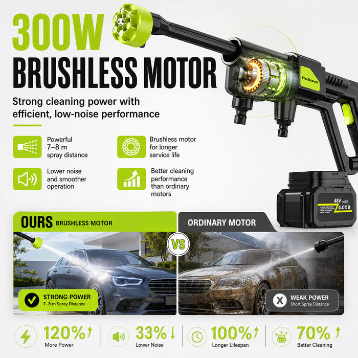 iStar 300W Cordless High-Pressure Washer with 5m Hose