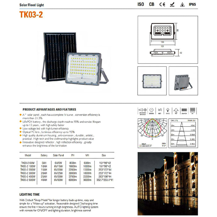 FINNTECK TK03-2 Solar LED Flood Light – High-Efficiency Security Power