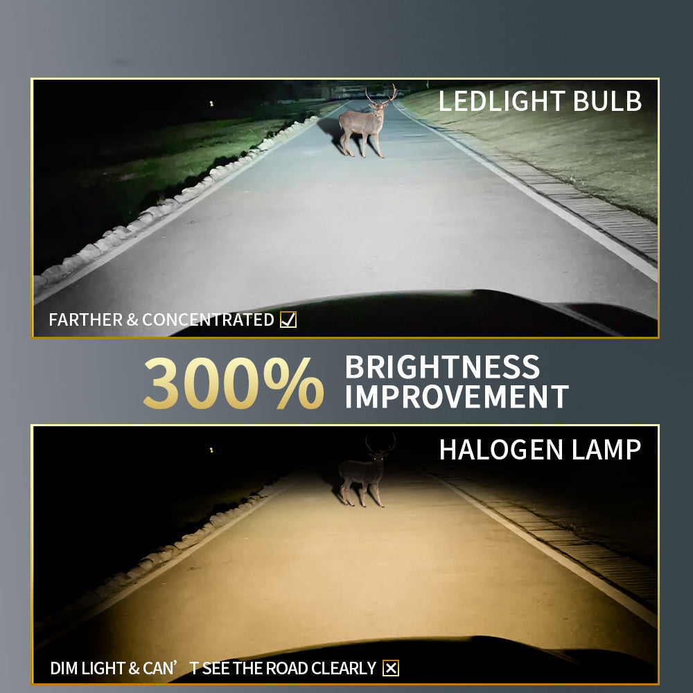 iStar Y200 H7 LED Headlight Bulb – 80 W / 7500 LM