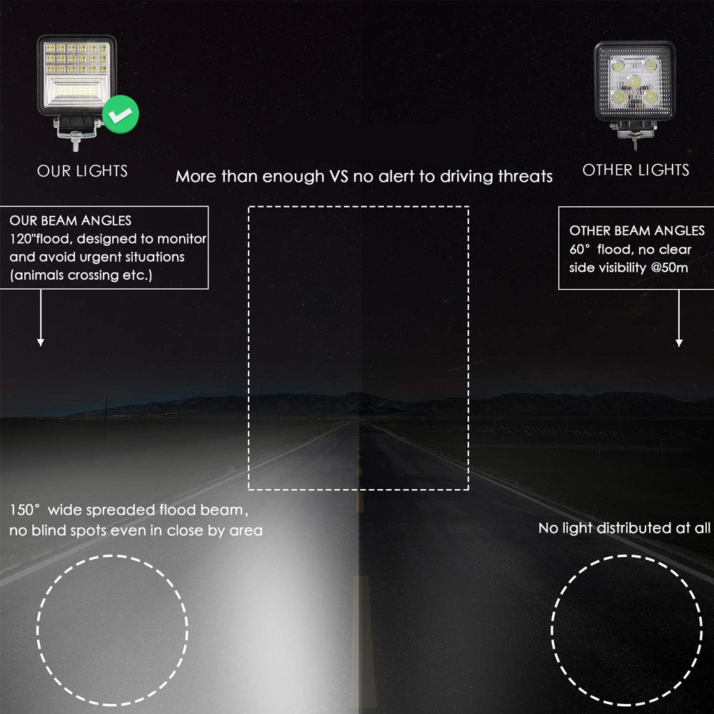 Istar-ST 4-Inch 126W Auxiliary Off-Road & Work Car Light - Pack Of 2