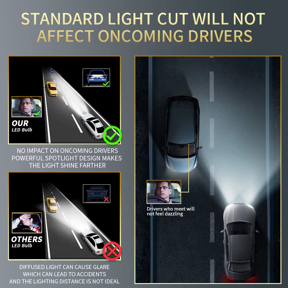 iStar Y200 H7 LED Headlight Bulb – 80 W / 7500 LM