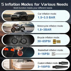 iStar 150 PSI Portable Rechargeable Tyre Inflator with LED Light