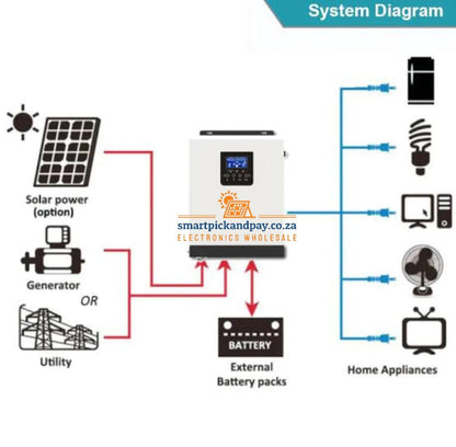 LUXPOWER SNA5000 5KW OFF-GRID INVERTER+WIFI DONGLE
